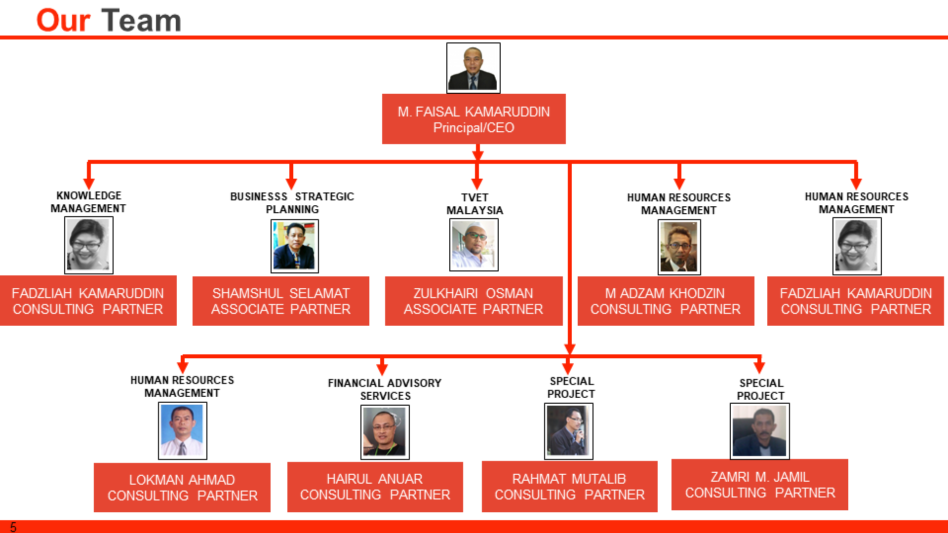 gallery/adamas organisation structure rev3a